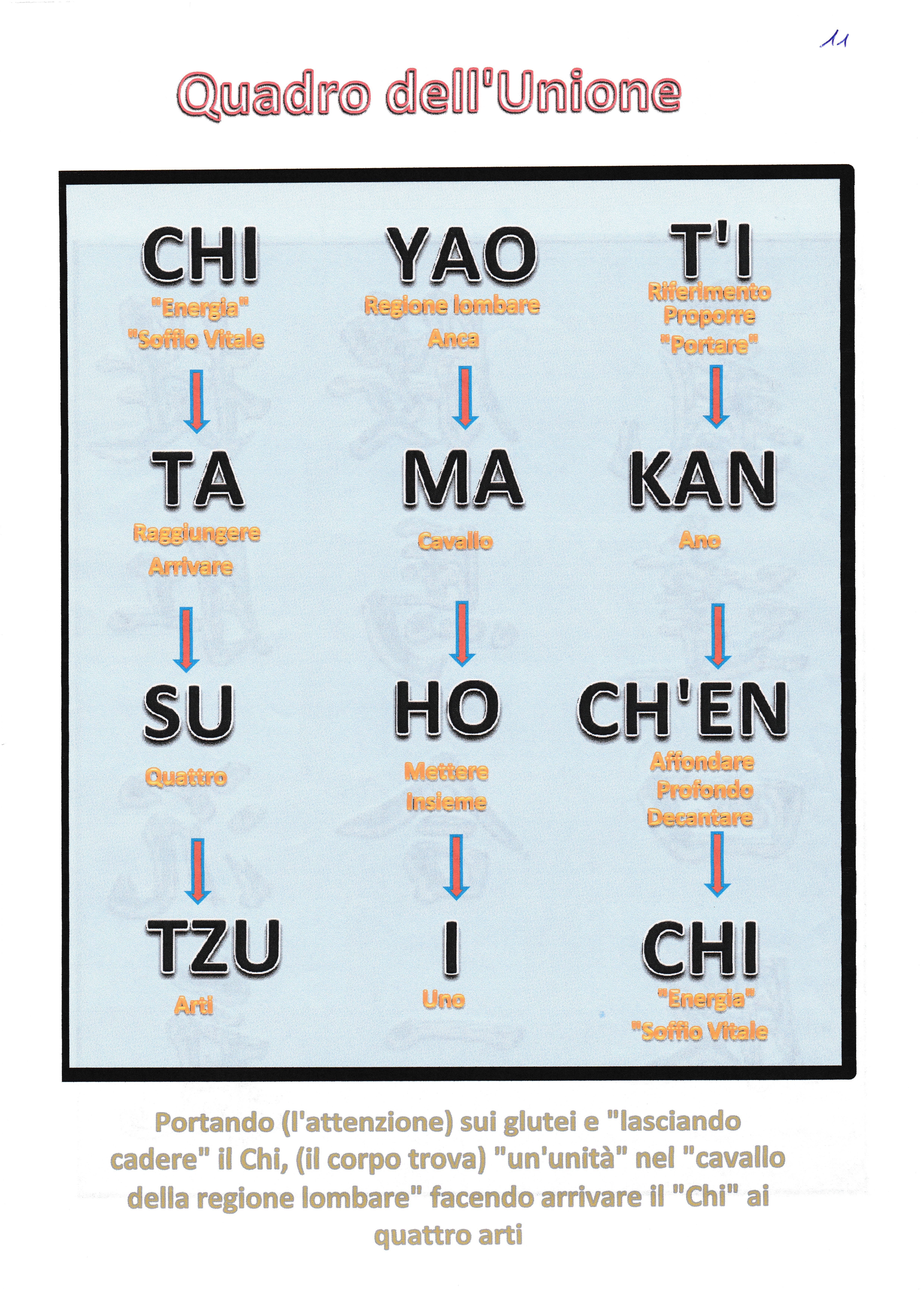 Quadro dell'Unione - Versione ITA