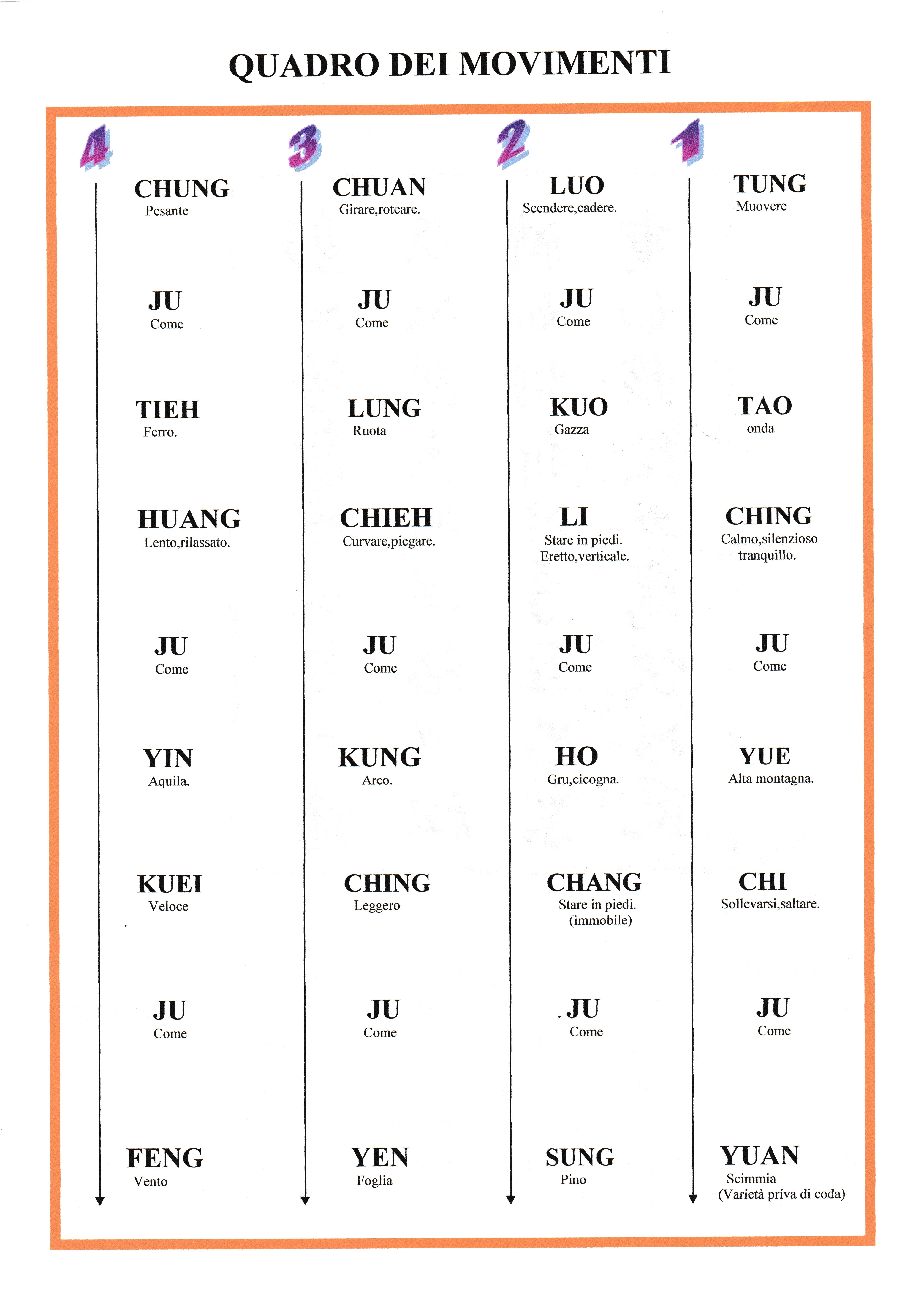 Quadro dei Movimenti - Versione ITA